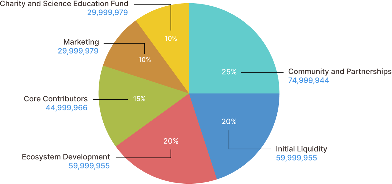 token-distribution